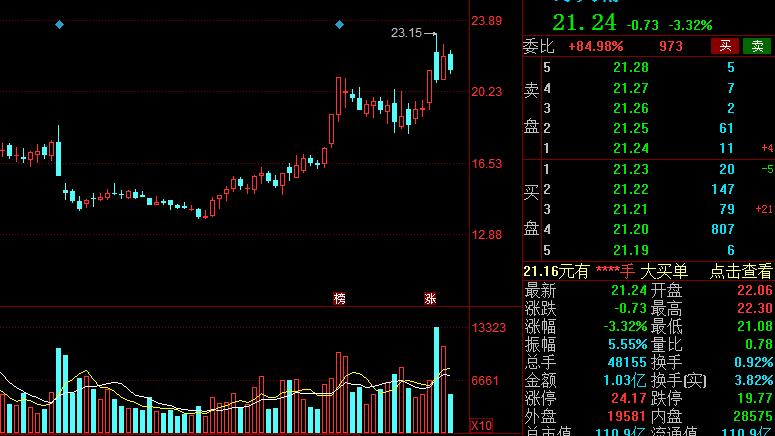 A股：高端制造的主要方向，以及细分核心龙头股，建议收藏