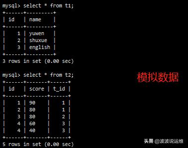 mysql数据库性能优化有哪些方式,mysql数据库sql语句优化