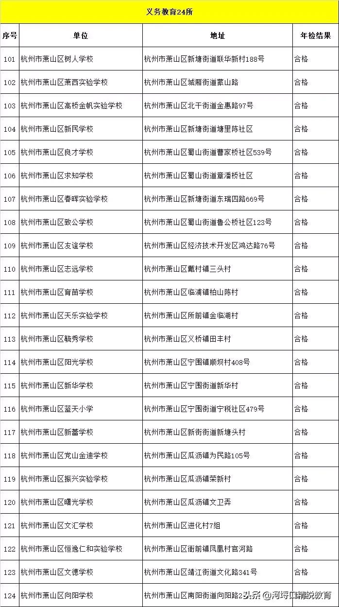 杭州民办小学学校录取结果查询,杭州西湖区民办小学报名人数