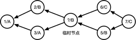 git把主分支合并到我的分支,tortoisegit分支合并