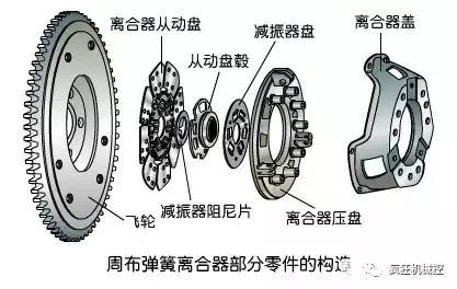 汽车结构件基本知识图解,汽车结构和工作原理讲析