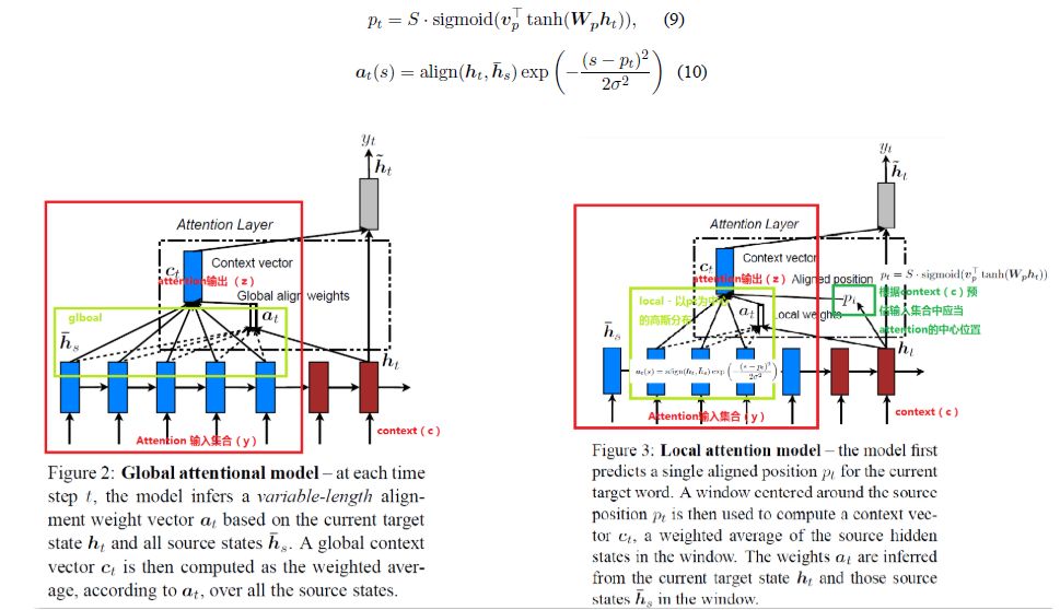 最近很火的attention,attention是真的吗
