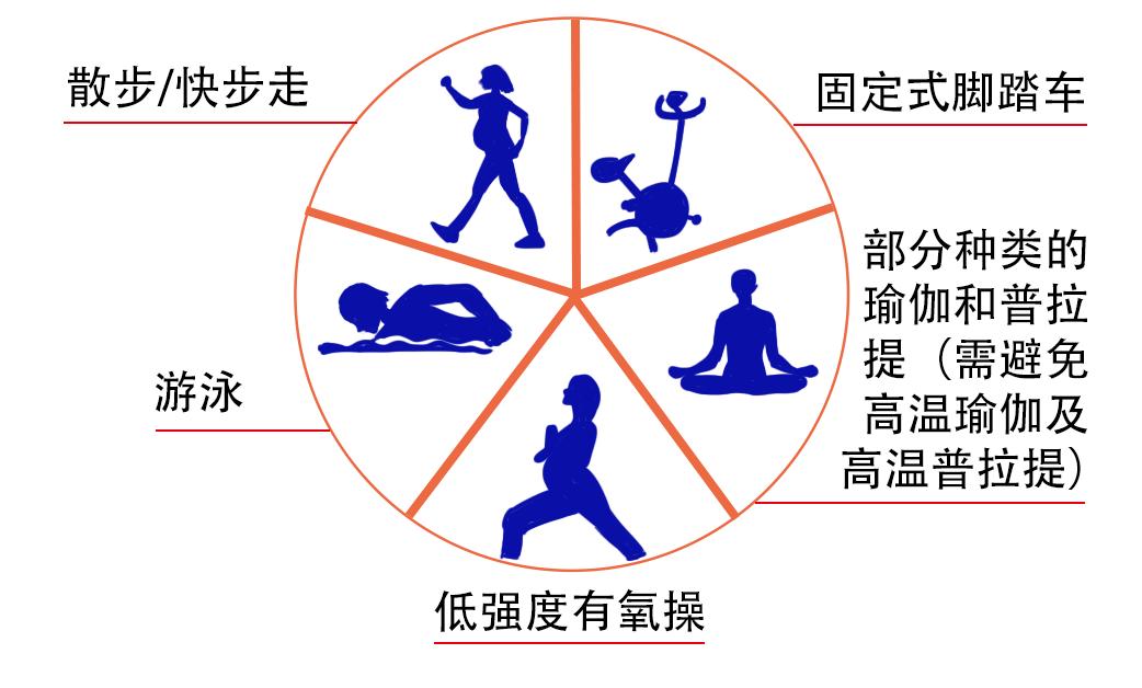 产检发现脐带绕颈胎宝宝有危险吗,孕后期胎儿脐带绕颈怎么办危险吗