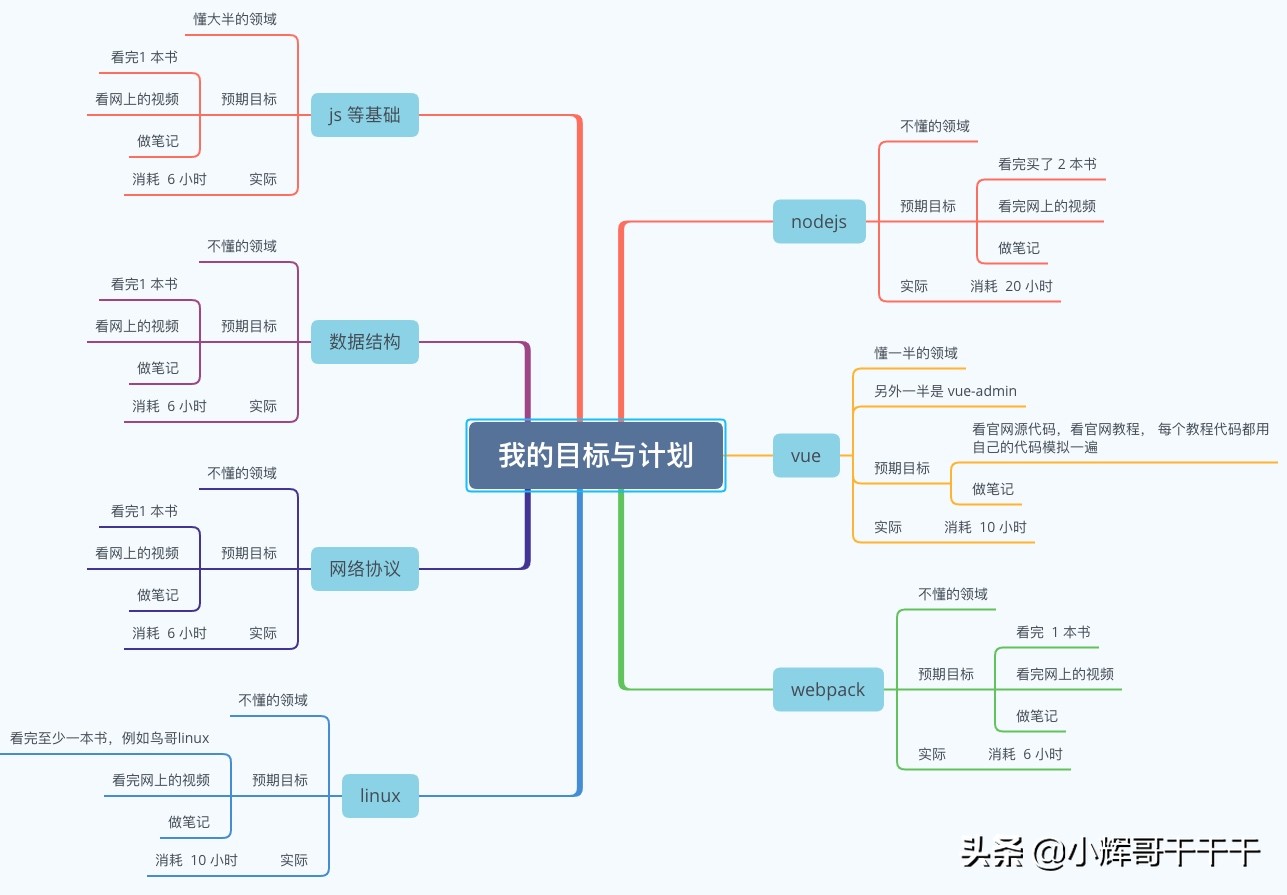 七步操作收获一份广州中厂前端offer价值12k