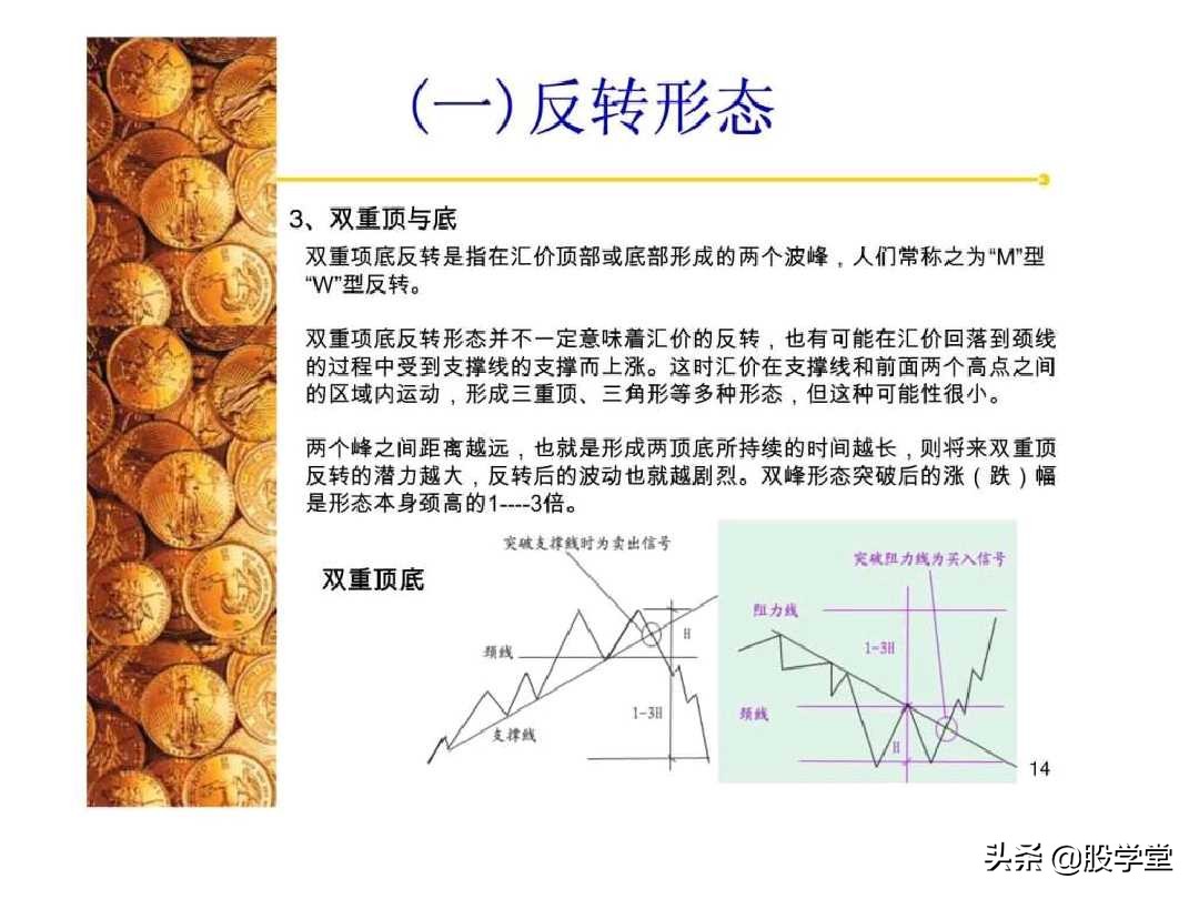 股票经典技术图形集锦,股票k线形态图解大全视频