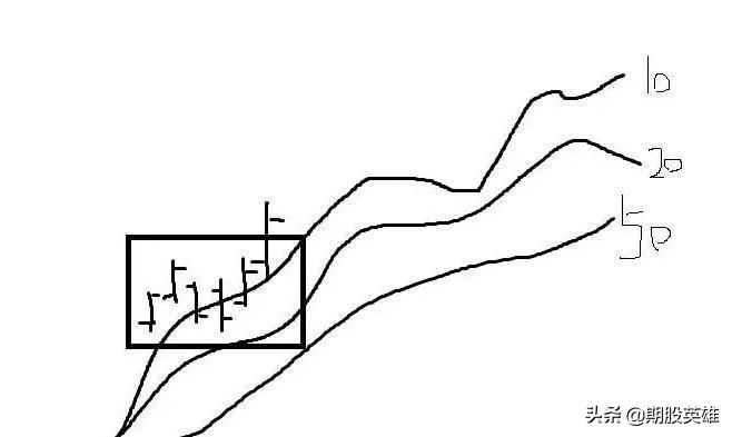 国内期货短线交易系统,期货三分钟短线交易系统