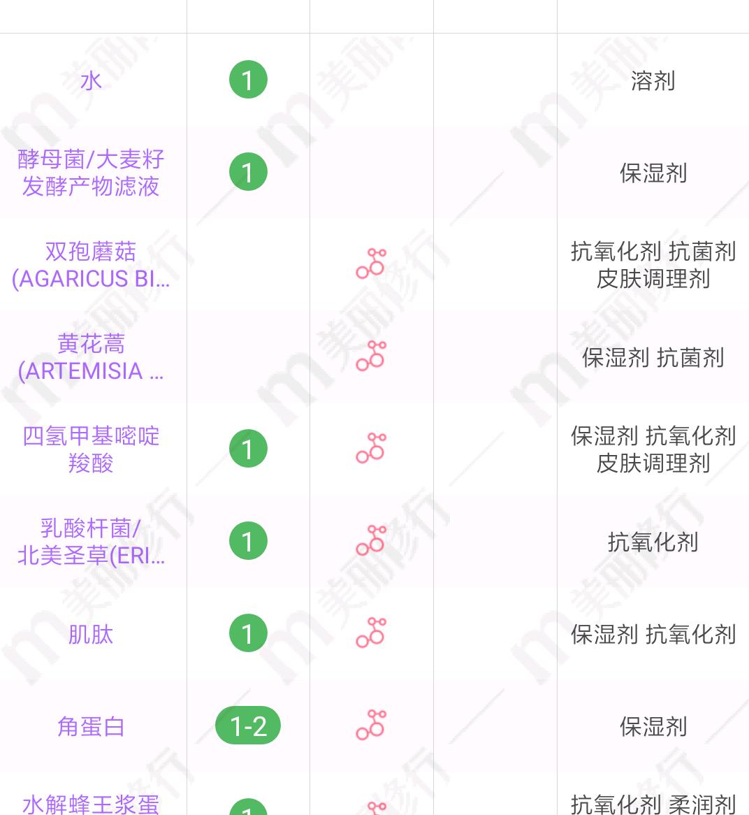 适合干皮的平价眼影牌子,眼影推荐平价好用干皮排行榜