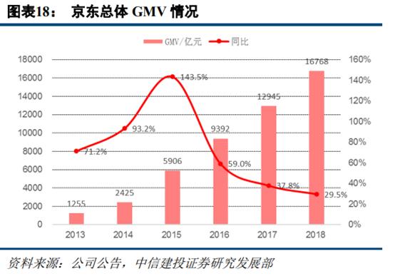 苏宁易购和京东哪家更大,苏宁易购分析