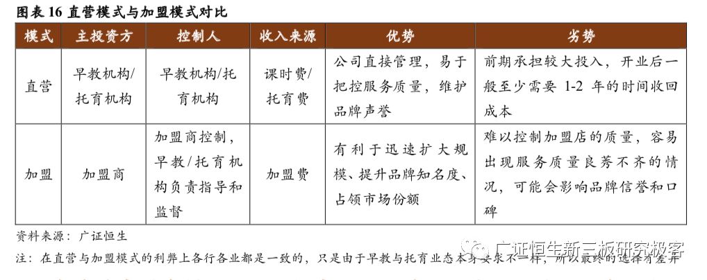 早教与托育两大千亿市场的机遇,早教托育2022行业前景分析