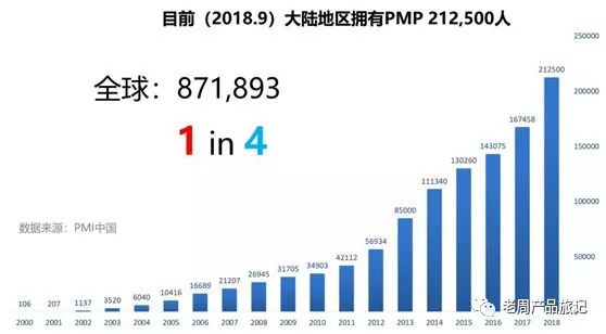 产品经理认证pmp是什么意思,pmp证书产品经理