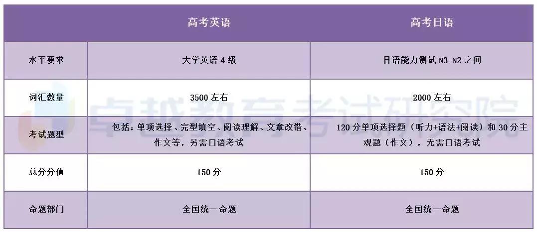 广州高中选科新政策,广州高中选校攻略