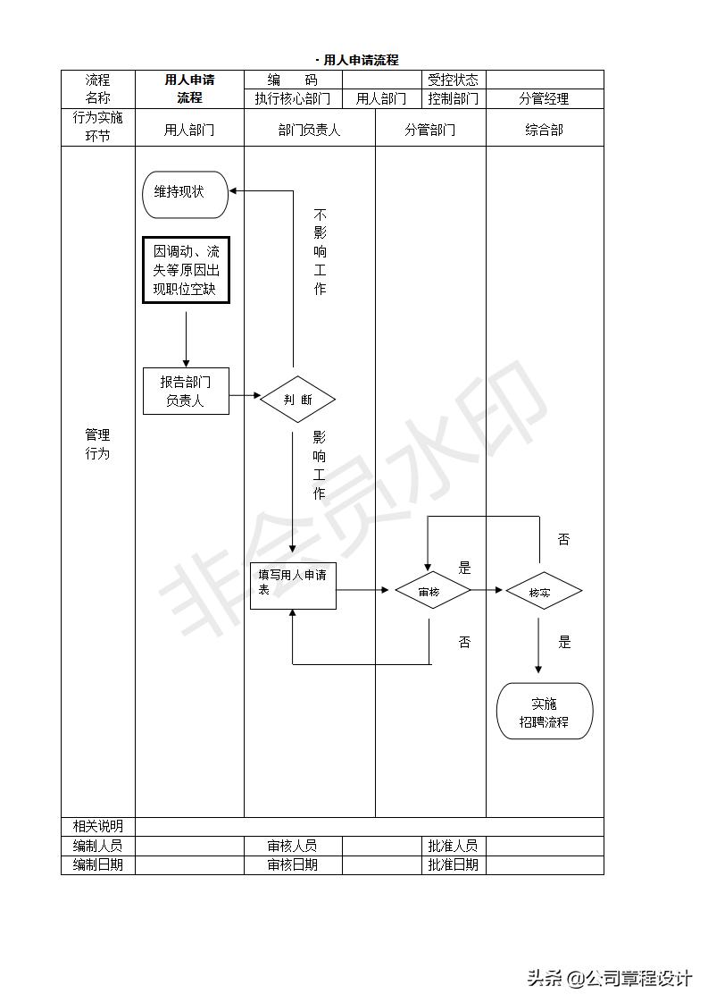 创业开公司的操作流程,开公司创业应该注意的事项