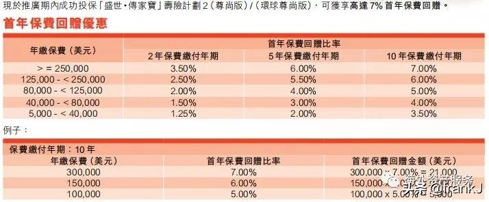 富通保费回赠,年金保险10年返本
