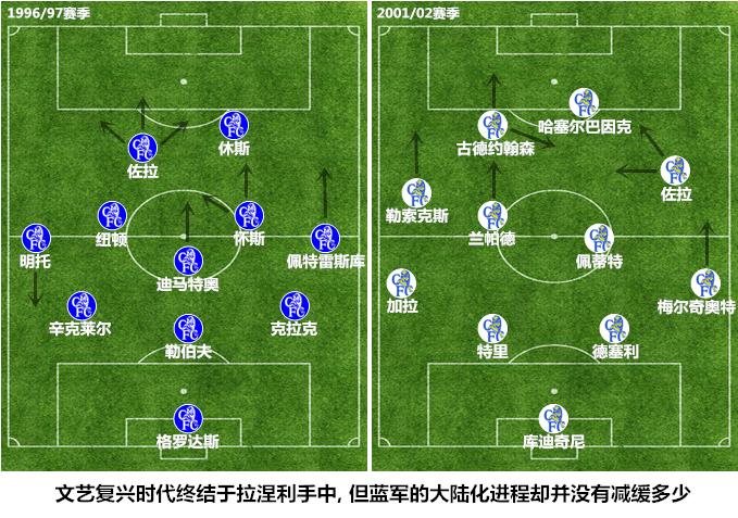 寻梦之途多坎坷——切尔西的美丽足球计划