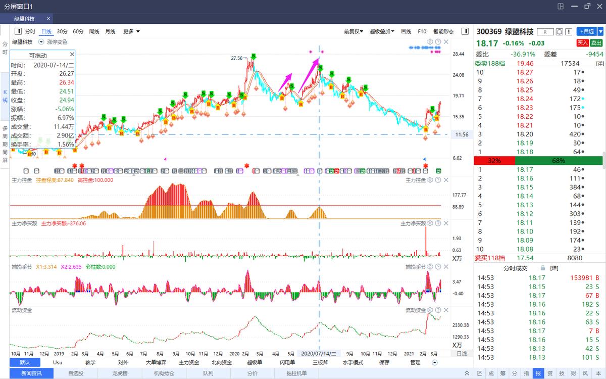 为啥叫证券渣男,券商股该怎么选