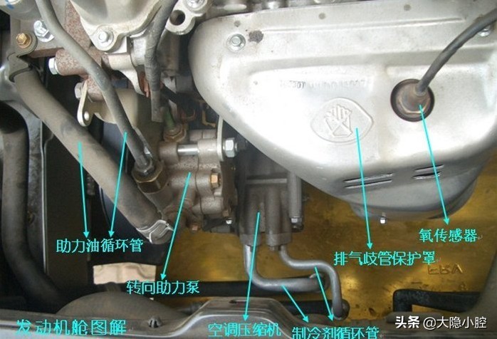 汽车知识小白初入门,汽车基础知识入门大图解