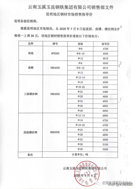 12月19日昆明钢材市场最新报价,12月20日昆明钢材市场最新报价
