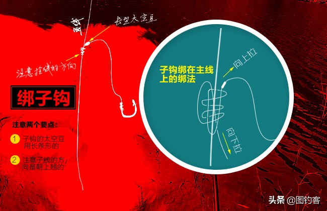 通心铅单钩钓组和串钩水底状况,小矶竿串钩用通心坠还是水滴坠好