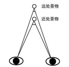 纵深视觉科技裸眼3d,最震撼的3d裸眼视觉