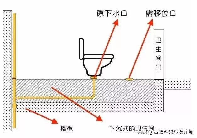 卫生间马桶位置能改变吗,卫生间马桶位置如何解决