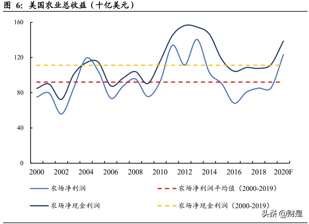 2022草甘膦趋势,草甘膦进入高景气周期