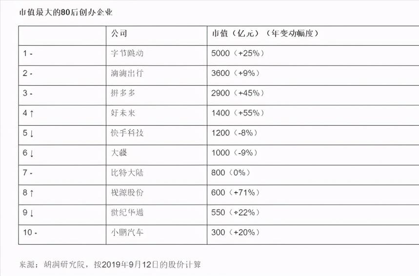 没有背景白手起家财富自由的人,白手起家创造亿万财富