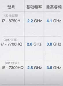 购买cpu时应注意哪些问题,购买cpu时应该注意什么