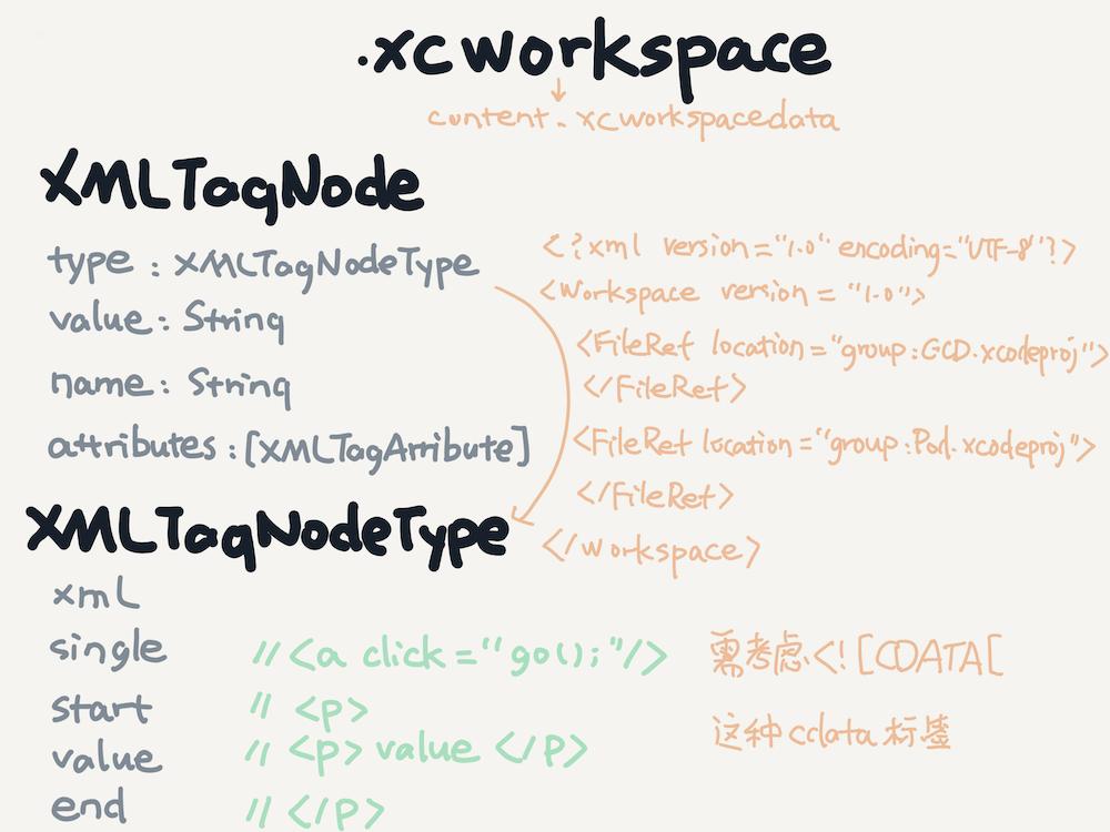 高德app项目运营介绍怎么写,高德ios优化