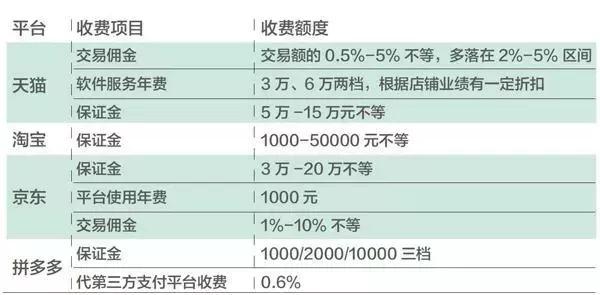 为什么拼多多能逆袭杀出重围,拼多多无货源电商模式真的靠谱吗