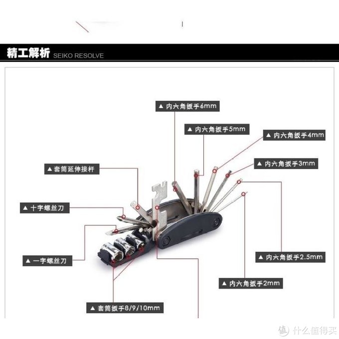 骑行川藏线30天攻略,不是游记