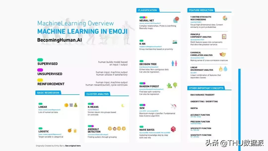 神经网络机器学习入门,机器学习与神经网络深度学习框架