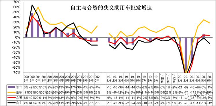 6月汽车销量达262.2万辆,汽车销量6月