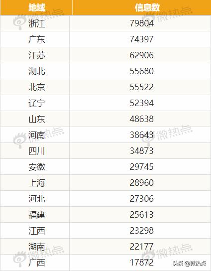 全国脱发人群有多少,脱发人群全国有多少