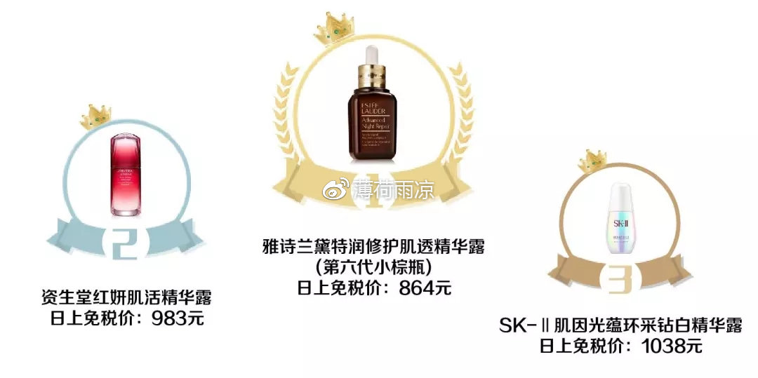 2018全球销售冠军排名,2018全年销量排行榜