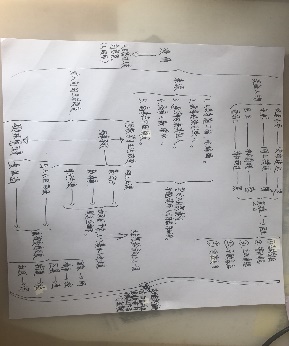 疫情思维导图小学,疫情对教育的深度思考