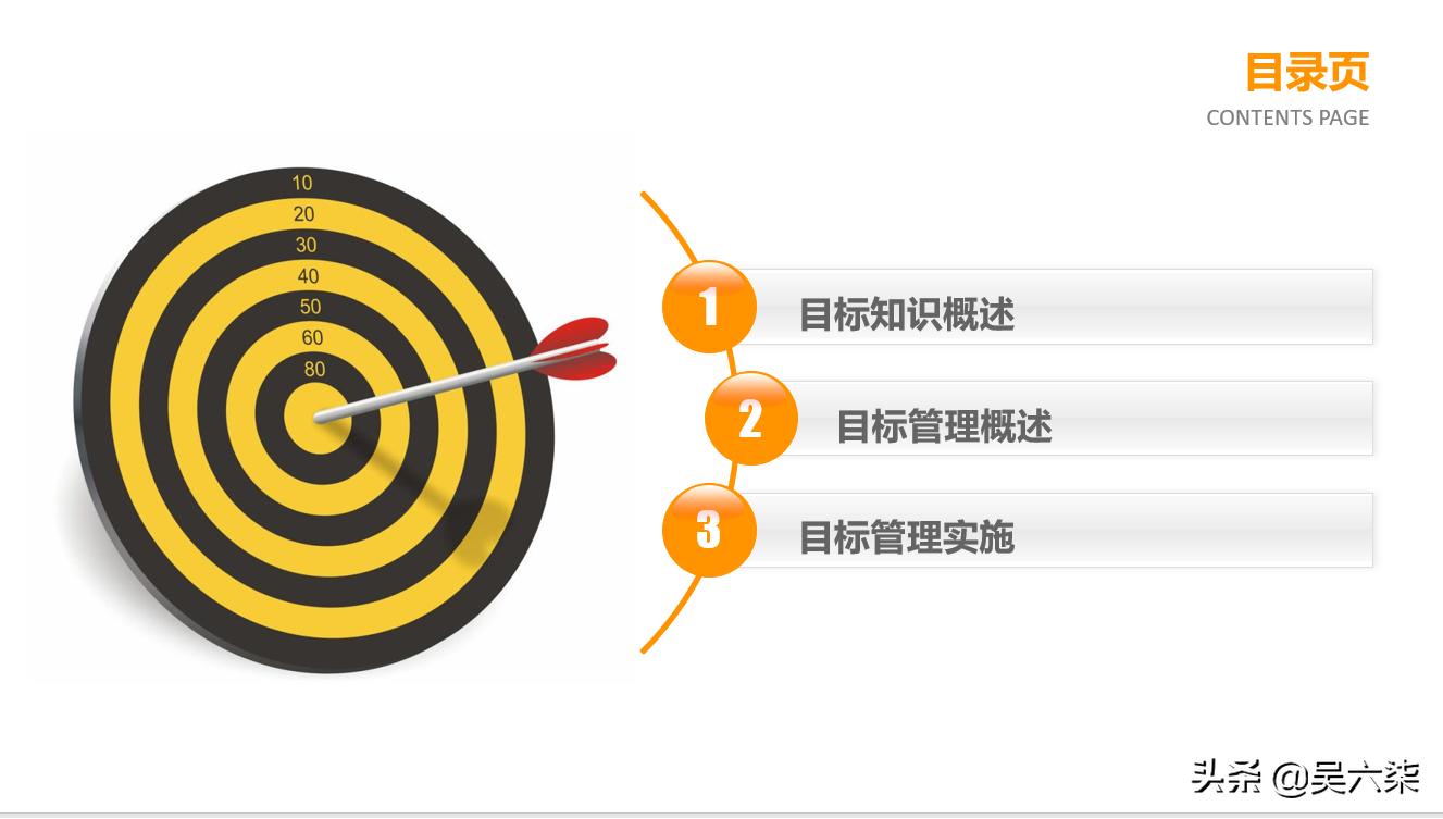 学习企业管理打造业绩团队,核心团队目标管理能力ppt