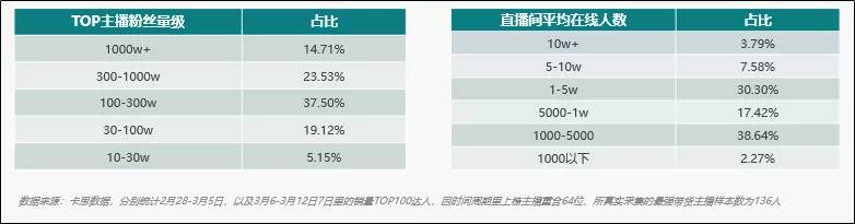 快手开直播赚钱前期要怎么养号,快手直播带货运营技巧及实操