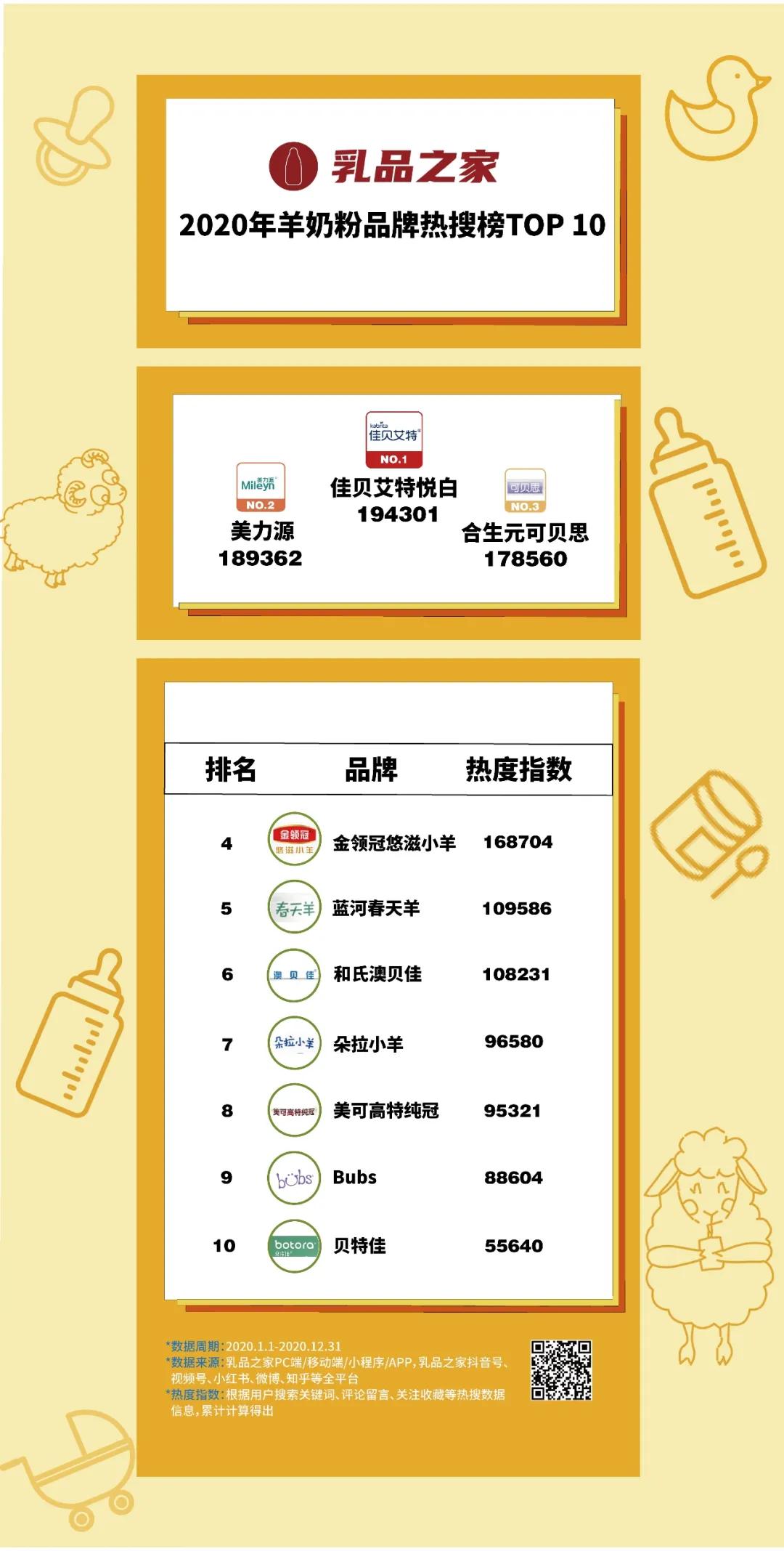 羊奶粉品牌排行榜前十名2020,羊奶粉品牌热搜排行榜