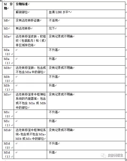 关于黑色素瘤的中医治疗,确诊恶性黑色素瘤一定会死吗
