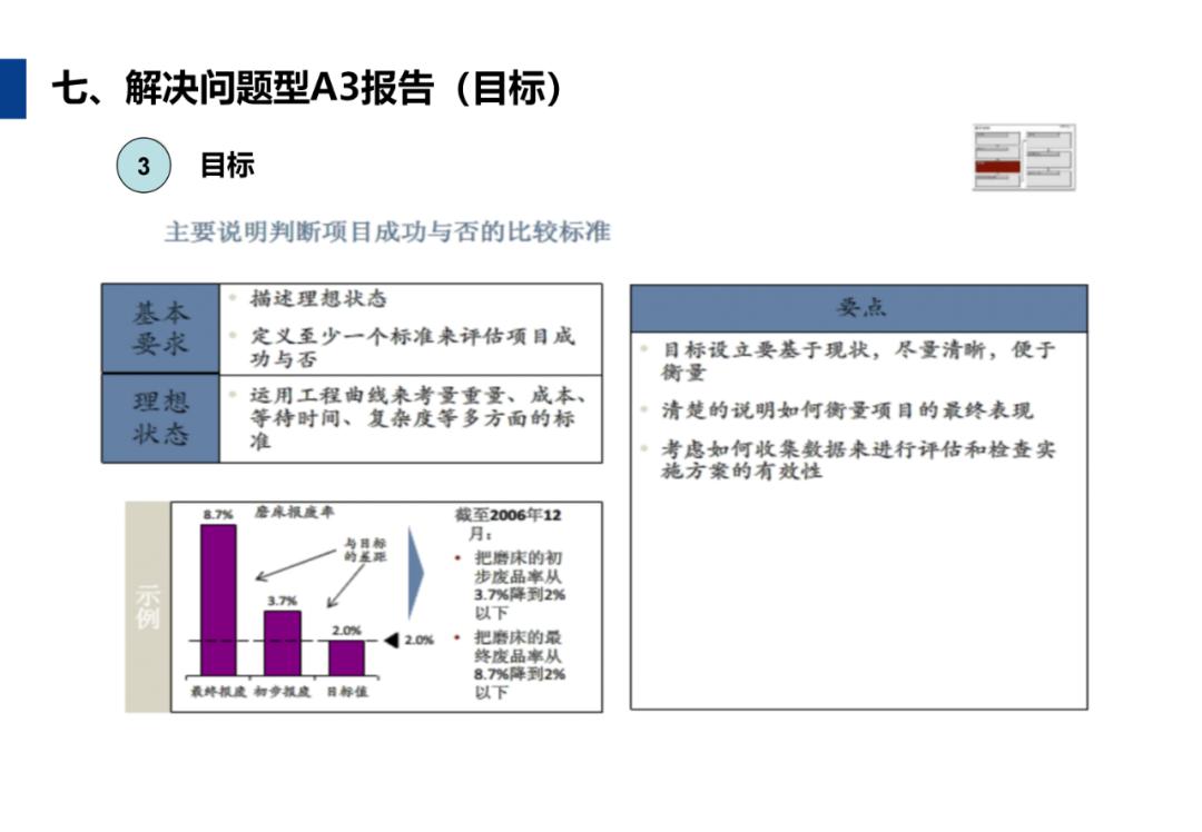 A3报告怎么写？手把手教你用word与excel做出标准A3报告