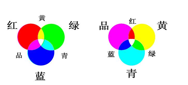 ps支持的系统有哪些功能,认识一下ps系统