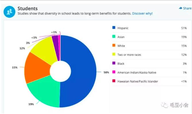 美国湾区的学区房,美国湾区房子带森林院子