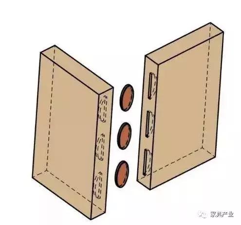 木工家具画图最简单方法,木工家具到底用什么连接最好