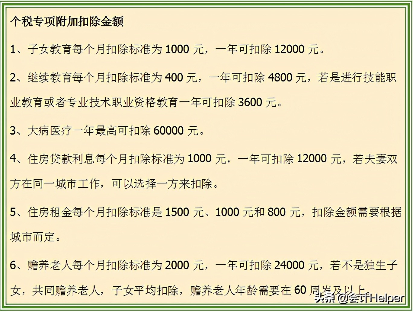个税附加扣除标准2023最新,个税起征点2021税率表速算扣除表