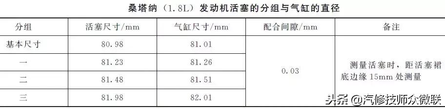 活塞环的正确修理方法,活塞环间隙过大的维修方案