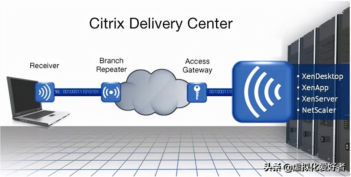 citrix虚拟桌面搭建,citrix虚拟桌面原理