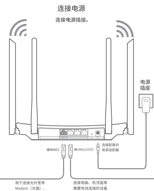 tp-link路由器wdr5660千兆版设置,tp-link1900m千兆路由器设置