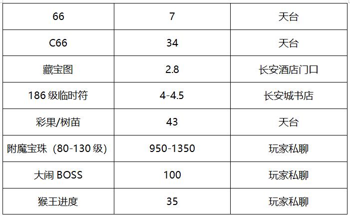 梦幻西游新服龙宫攻略,梦幻西游副本龙宫