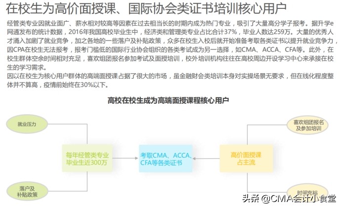 财税专业前景,财税类专业前景