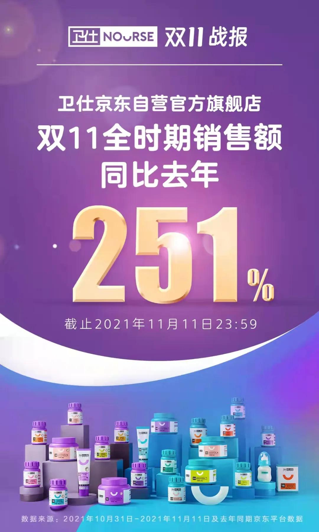 双11宠物销售品牌,双11宠物统计